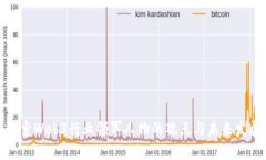 探索Web3行业领军人物的观点与未来发展
